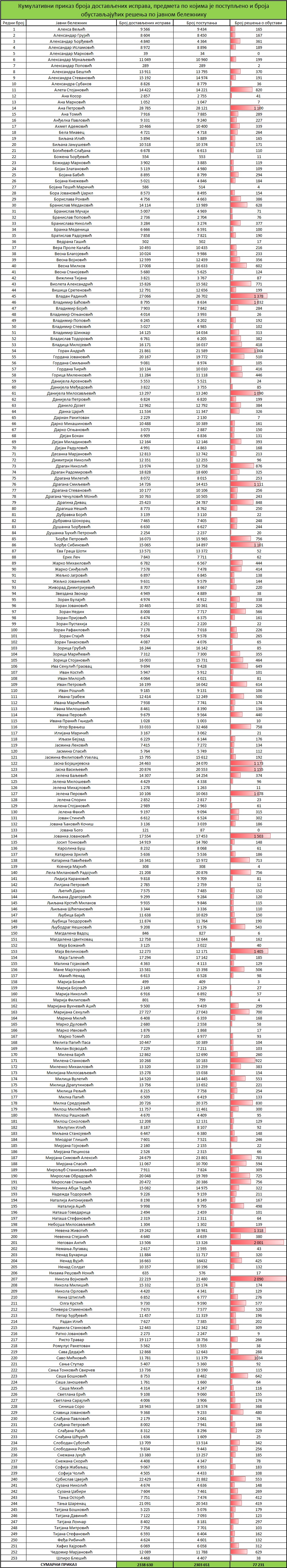 /content/images/stranice/statistika/2025/12/Tabela 1ki.jpg